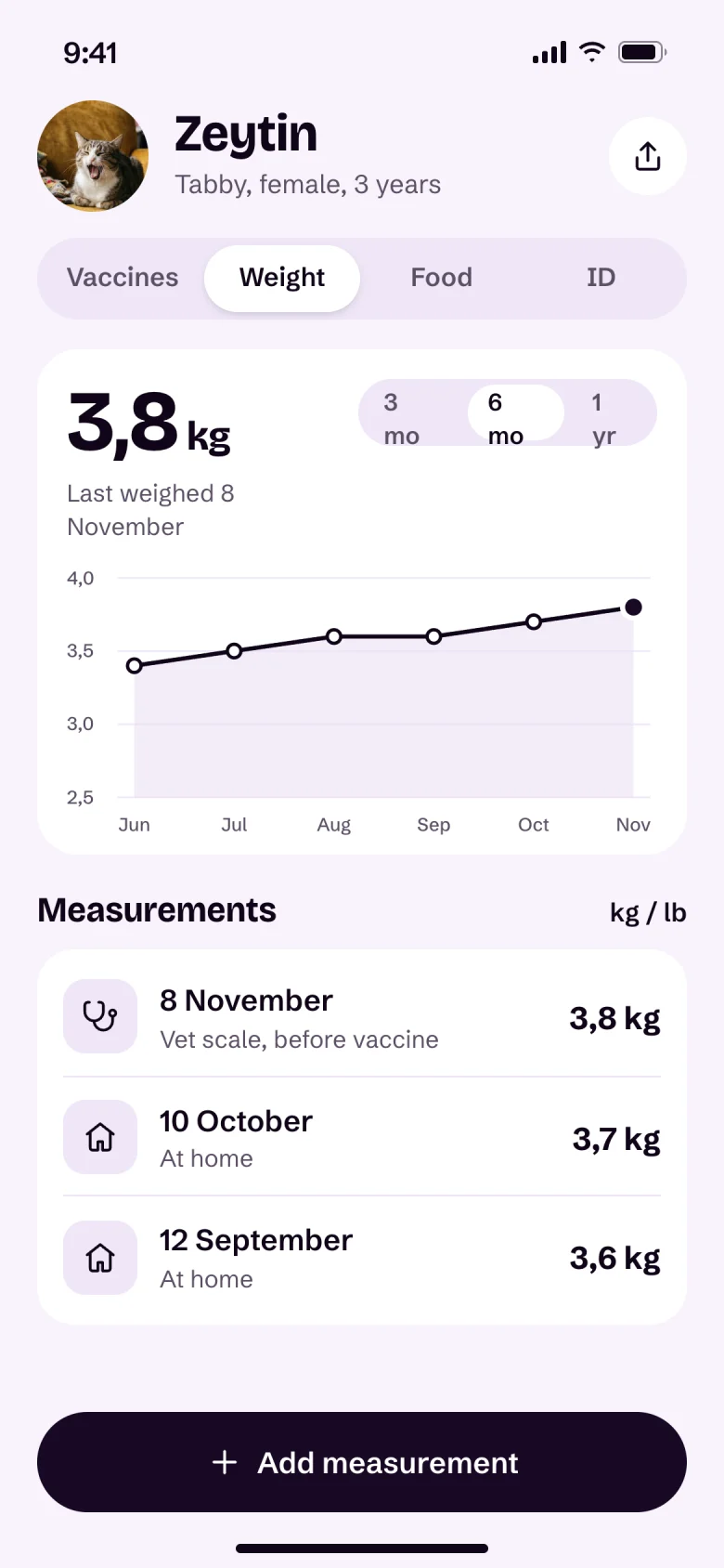 Zeytin's weight chart
